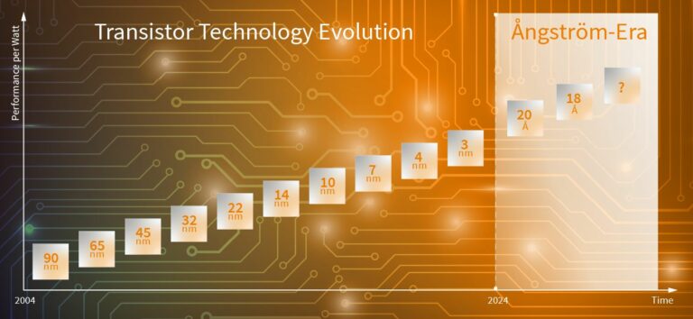 Infographic illustrating trends and growth opportunities in the semiconductor industry, highlighting innovation and advanced manufacturing processes.