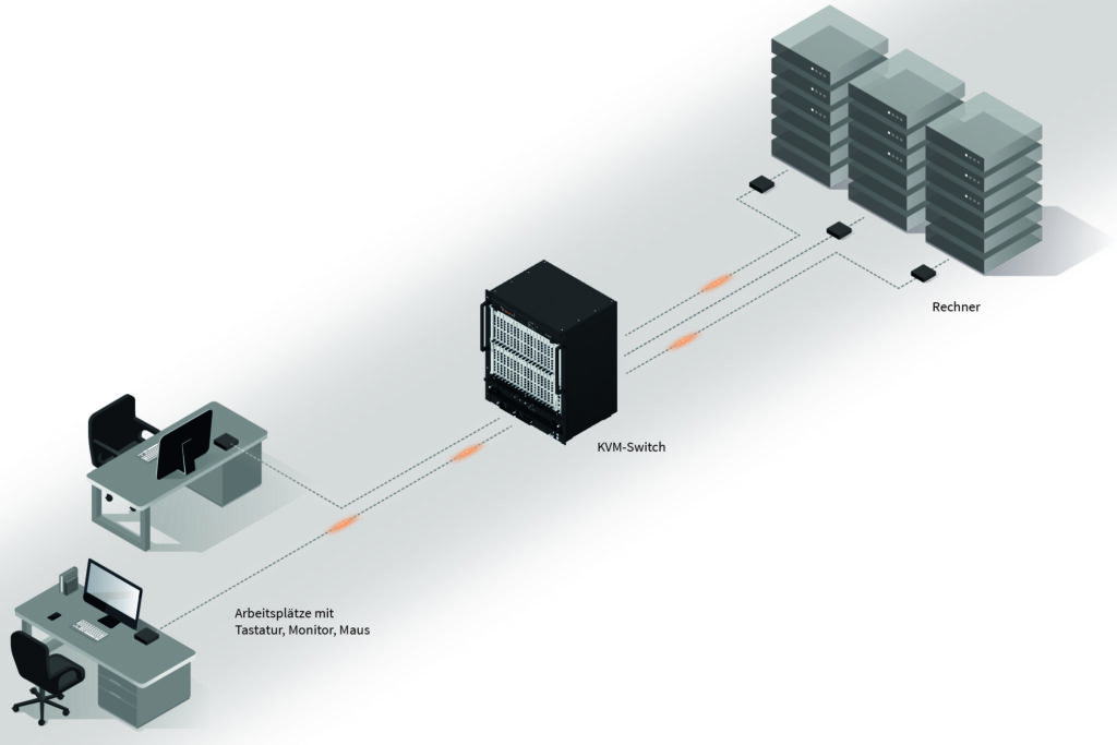 Einfacher Aufbau eines KVM-Systems
